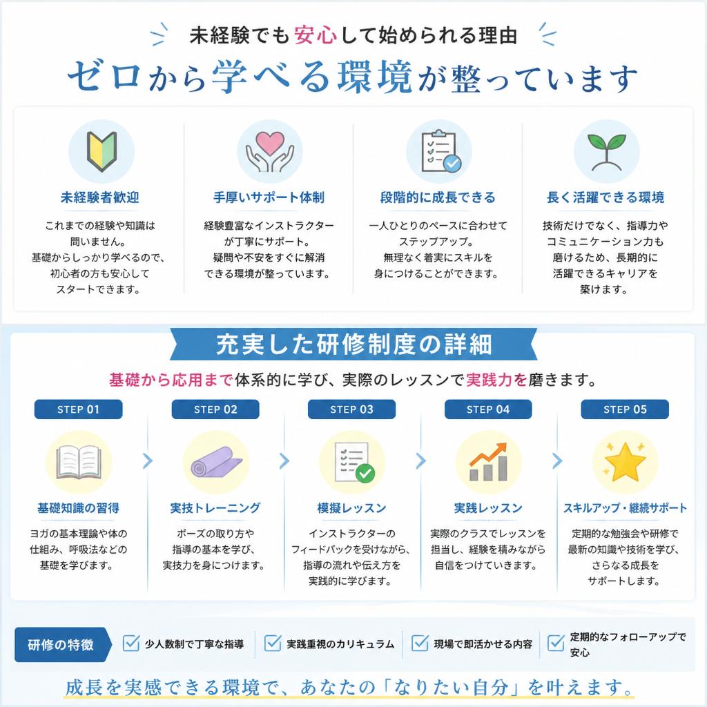 未経験からのスタートが可能！
